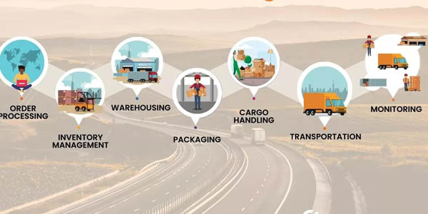 Logistics management software